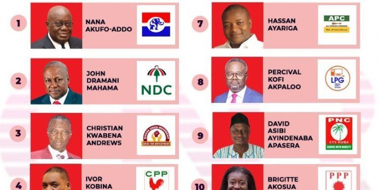list of all political parties in Ghana and their histories
